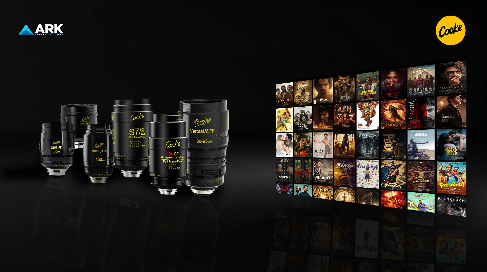 Cooke Optics, Indian Cinema Cinematography, Cooke S8/i, Cinematic Storytelling, Anamorphic Lenses, Directors of Photography India