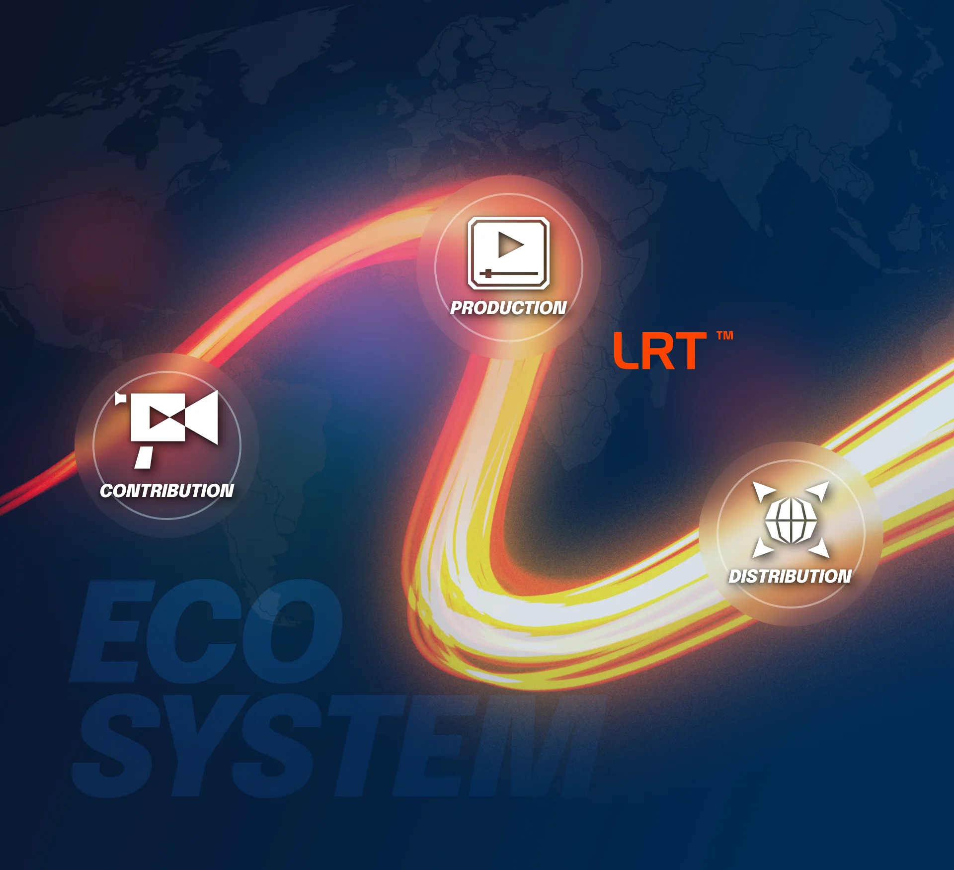 LiveU Ecosystem, IP Video Solutions, Cloud Video Production, Remote Video Production, Live Streaming Solutions