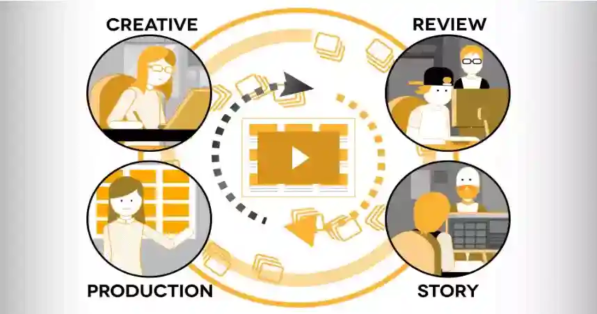Flix - powerful story development software designed