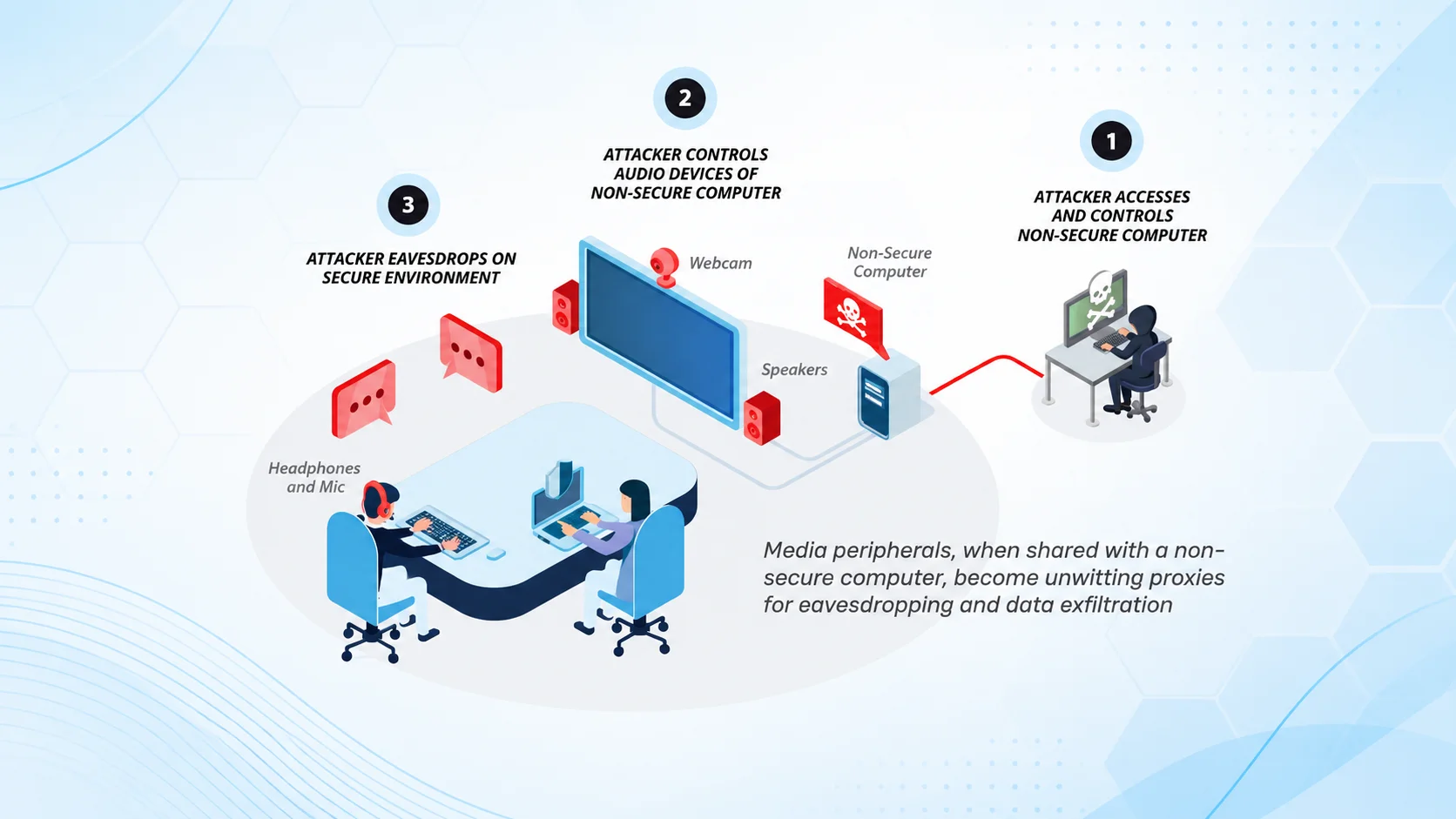 HSL secure audio and video distribution solutions