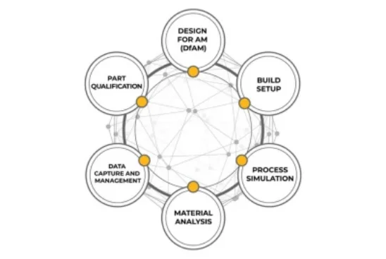 ANSYS simulation software