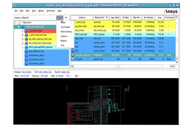 Ansys PowerArtist