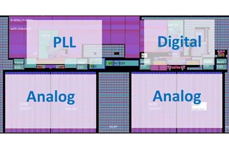 Ansys Totem