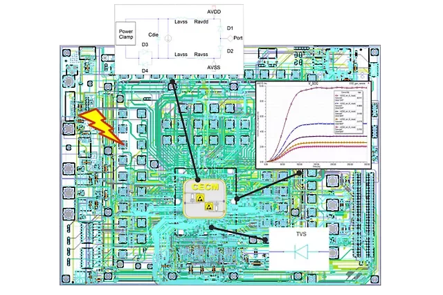 Ansys PathFinder-SC