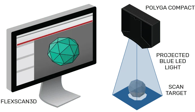 How Polyga 3d scanners works