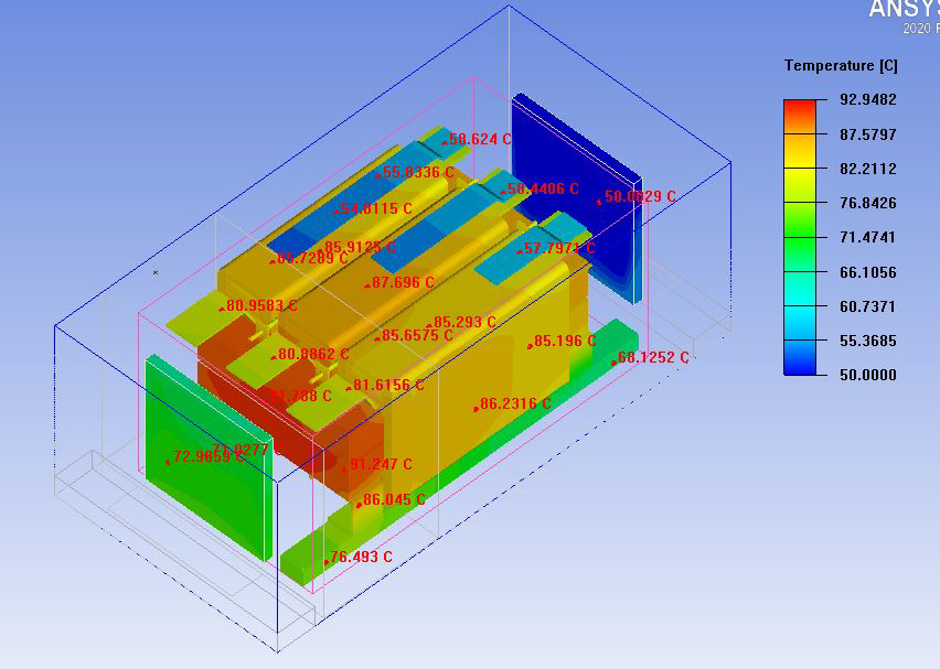 Predicting the Thermal Performance with Ansys ICEPAK: Success Story