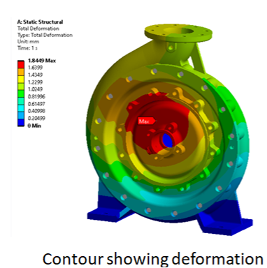 Predicting the pump profile with Ansys Mechanical: Success Story