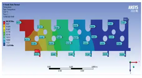 Enhancing Electrical Performance: Through Q3D Simulation and Redesign Efficiency : Success Story.