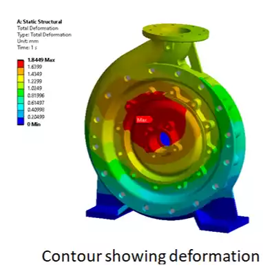 Predicting the pump profile with Ansys Mechanical: Success Story