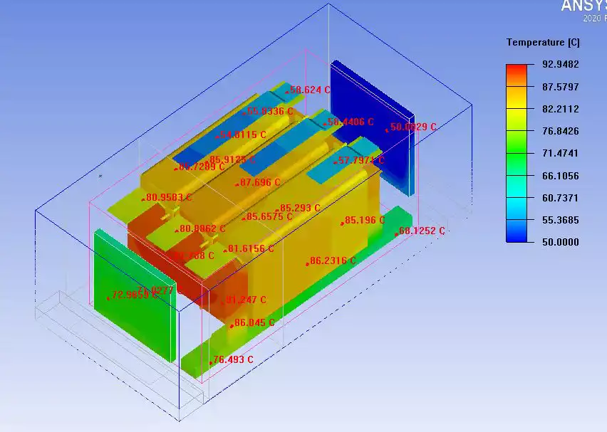 Predicting the Thermal Performance with Ansys ICEPAK: Success Story