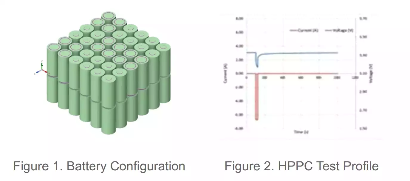 Reducing Drag and Improving Efficiency in Electric Vehicles with Ansys Fluent