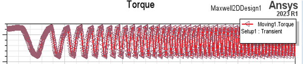 Maintaining Consistent Torque During Rapid  Acceleration: Through Parametric Analysis in Maxwell Design
