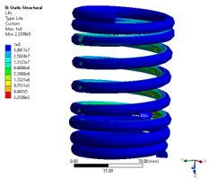 Solving stress levels and fatigue life of helical  springs: Through Ansys Mechanical