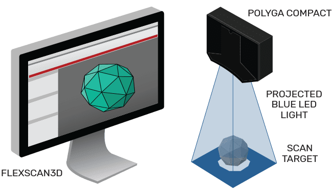 How Polyga 3d scanners works